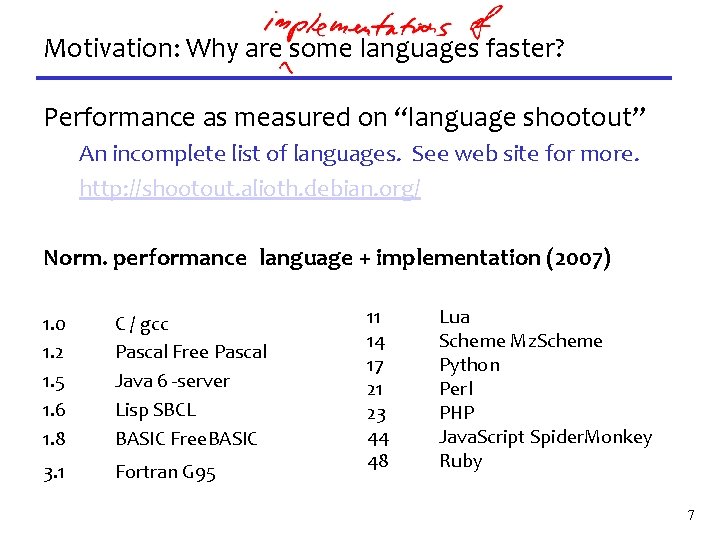 Motivation: Why are some languages faster? Performance as measured on “language shootout” An incomplete