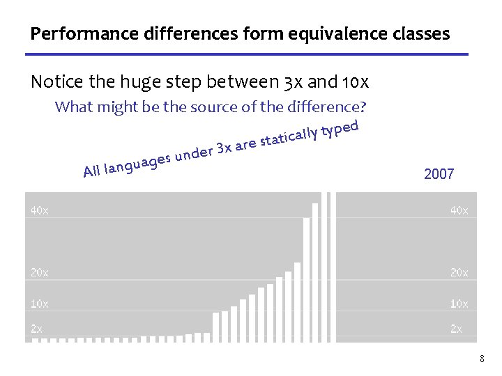 Performance differences form equivalence classes Notice the huge step between 3 x and 10