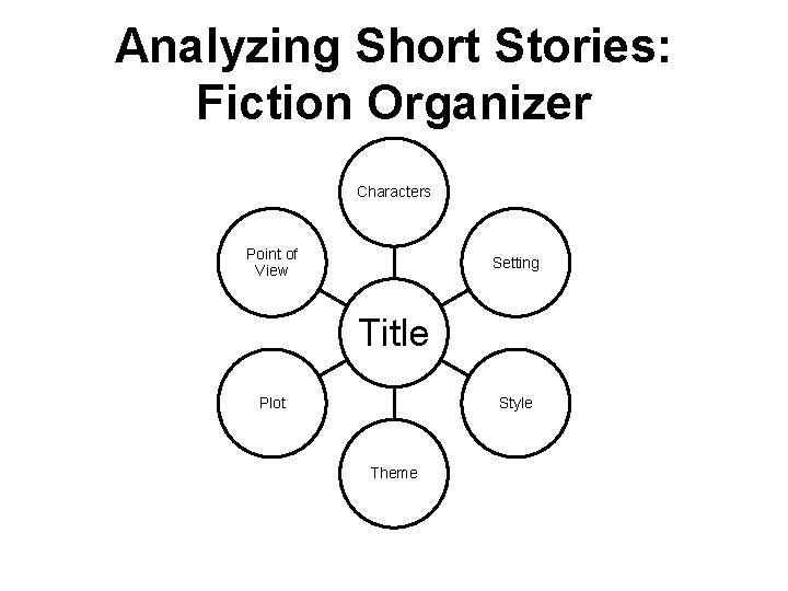 Analyzing Short Stories: Fiction Organizer Characters Point of View Setting Title Plot Style Theme