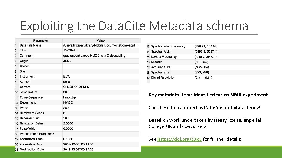 Exploiting the Data. Cite Metadata schema Key metadata items identified for an NMR experiment