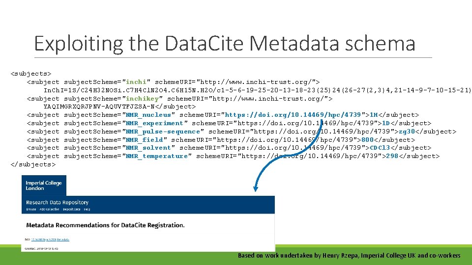 Exploiting the Data. Cite Metadata schema <subjects> <subject. Scheme="inchi" scheme. URI="http: //www. inchi-trust. org/">