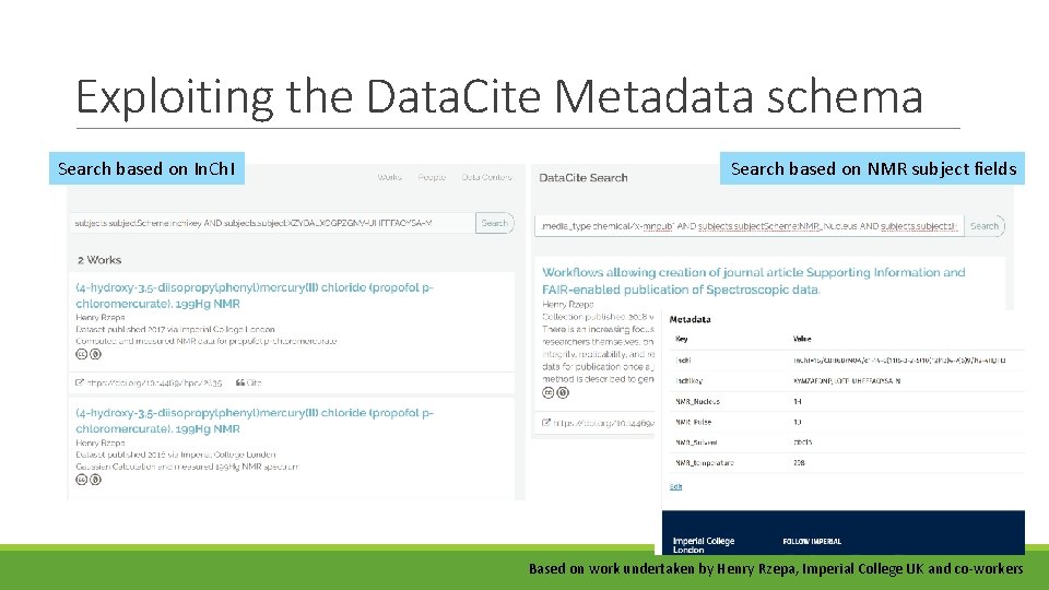 Exploiting the Data. Cite Metadata schema Search based on In. Ch. I Search based