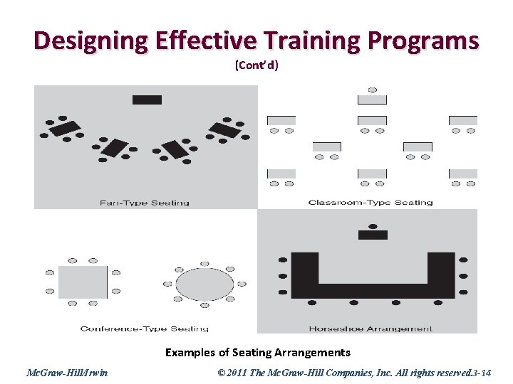 Chapter 3 Learning Theories And Program Design Mc