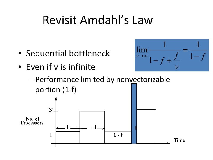 Revisit Amdahl’s Law • Sequential bottleneck • Even if v is infinite – Performance