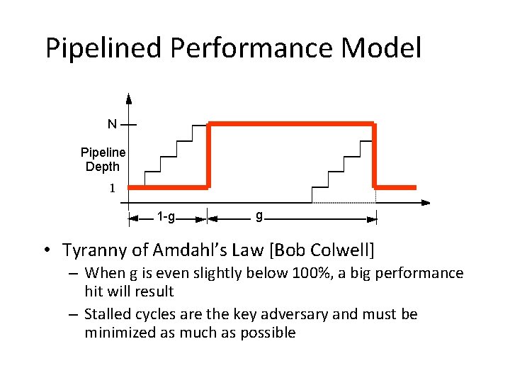 Pipelined Performance Model N Pipeline Depth 1 1 -g g • Tyranny of Amdahl’s