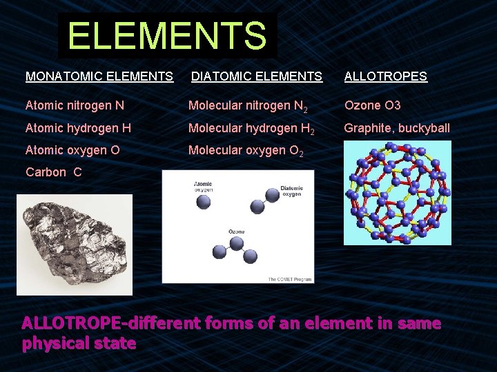 ELEMENTS MONATOMIC ELEMENTS DIATOMIC ELEMENTS ALLOTROPES Atomic nitrogen N Molecular nitrogen N 2 Ozone