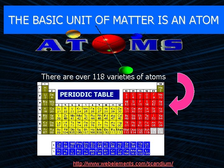 THE BASIC UNIT OF MATTER IS AN ATOM There are over 118 varieties of