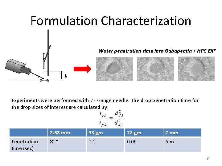 Formulation Characterization Water penetration time into Gabapentin + HPC EXF h Experiments were performed