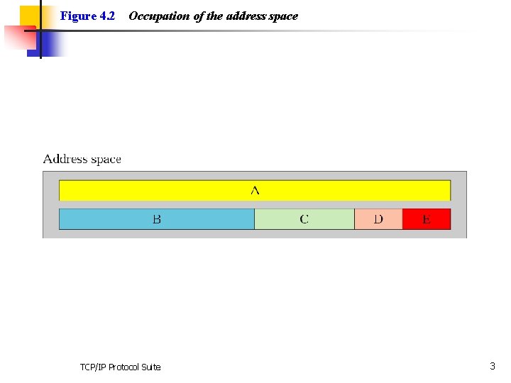 Figure 4. 2 Occupation of the address space TCP/IP Protocol Suite 3 