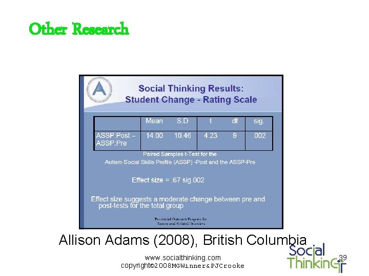 Other Research Allison Adams (2008), British Columbia www. socialthinking. com copyright© 2008 MGWinner&PJCrooke 39