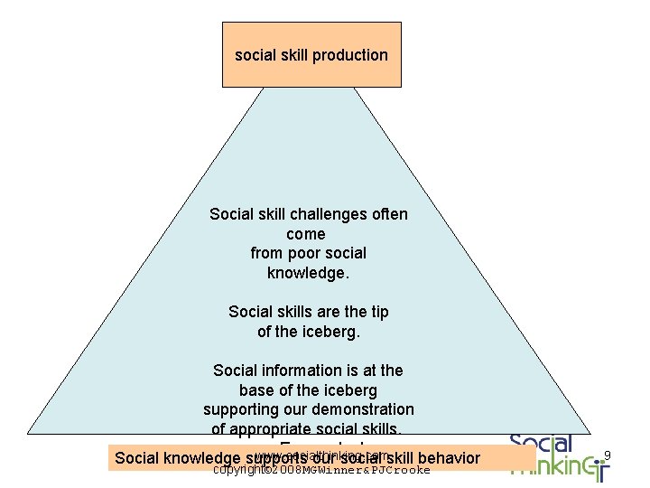 social skill production Social skill challenges often come from poor social knowledge. Social skills