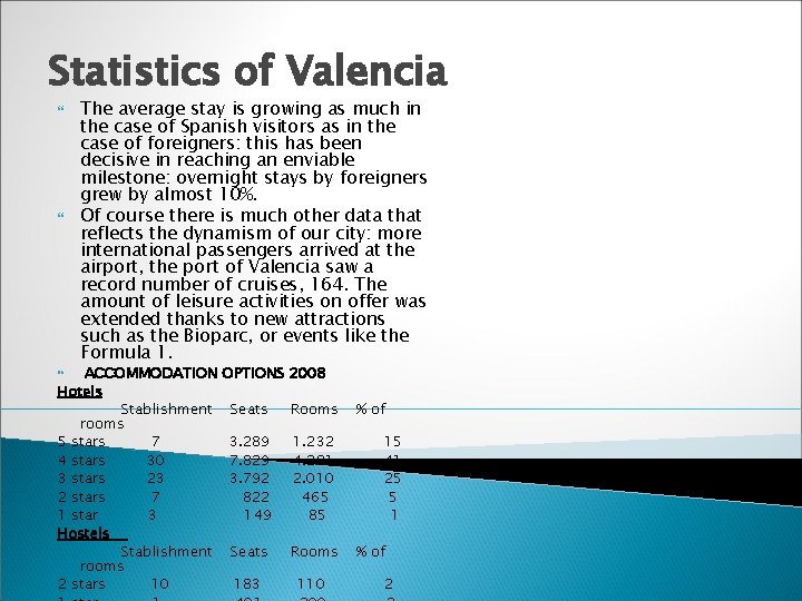 Statistics of Valencia The average stay is growing as much in the case of