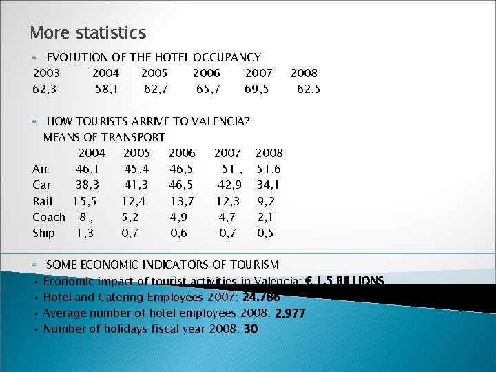 More statistics EVOLUTION OF THE HOTEL OCCUPANCY 2003 2004 2005 2006 2007 62, 3