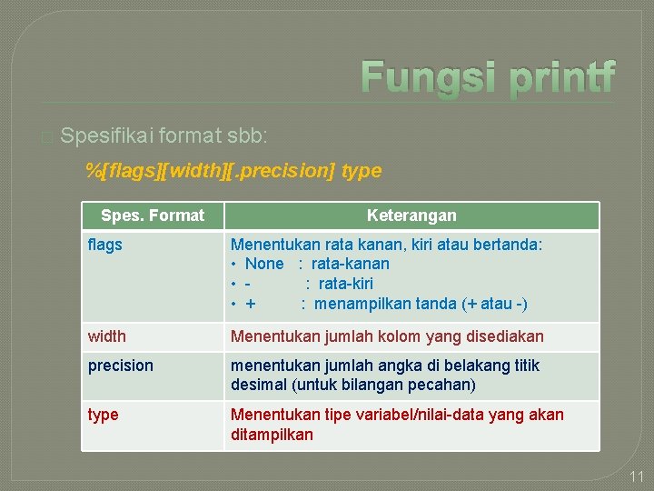 Fungsi printf � Spesifikai format sbb: %[flags][width][. precision] type Spes. Format Keterangan flags Menentukan