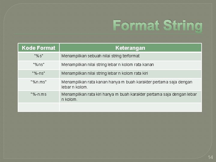 Format String Kode Format Keterangan “%s” Menampilkan sebuah nilai string terformat “%ns” Menampilkan nilai