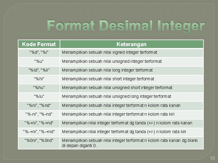 Format Desimal Integer Kode Format “%d”, “%i” “%u” Keterangan Menampilkan sebuah nilai signed integer