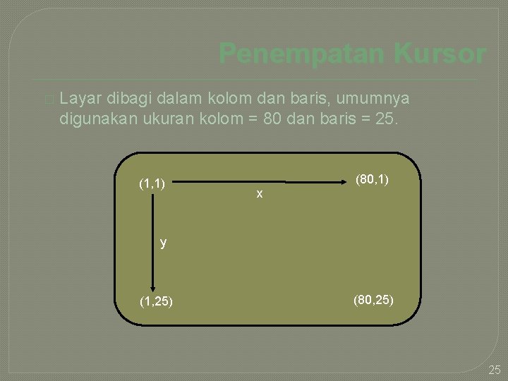 Penempatan Kursor � Layar dibagi dalam kolom dan baris, umumnya digunakan ukuran kolom =