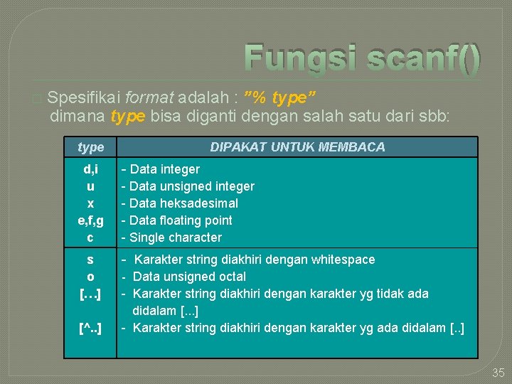 Fungsi scanf() � Spesifikai format adalah : ”% type” dimana type bisa diganti dengan