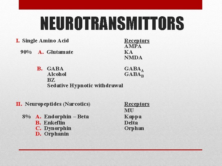 NEUROTRANSMITTORS I. Single Amino Acid 90% A. Glutamate Receptors AMPA KA NMDA B. GABAA