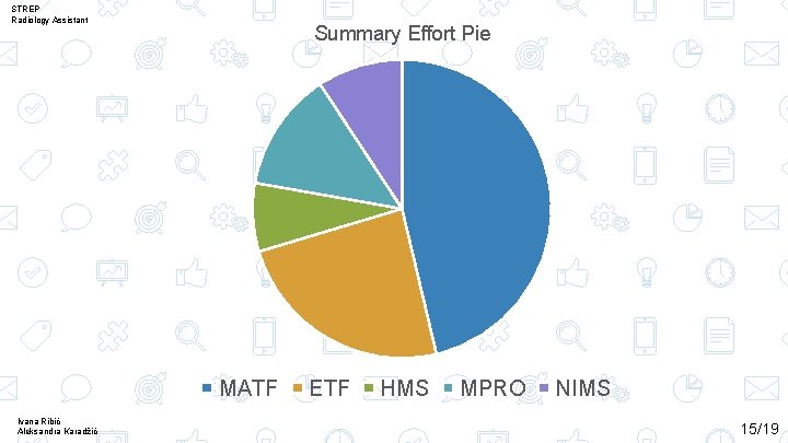 STREP Radiology Assistant Summary Effort Pie MATF Ivana Ribić Aleksandra Karadžić ETF HMS MPRO