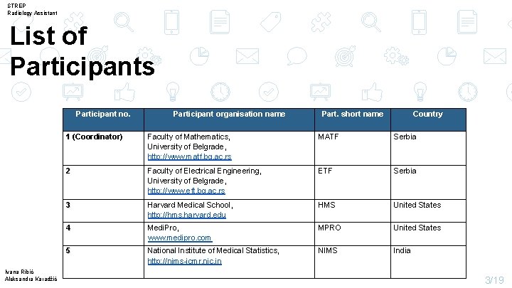STREP Radiology Assistant List of Participants Participant no. Ivana Ribić Aleksandra Karadžić Participant organisation