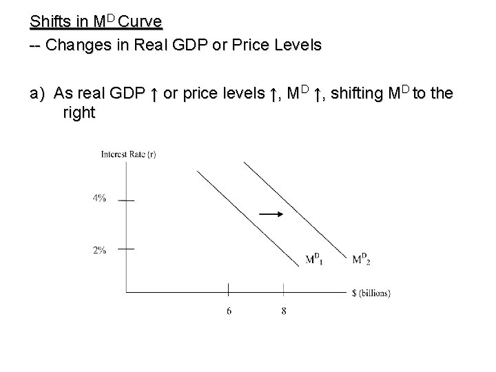 Shifts in MD Curve -- Changes in Real GDP or Price Levels a) As