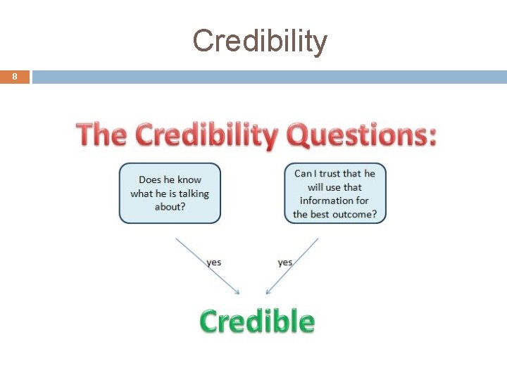 Credibility 8 Credibility 8