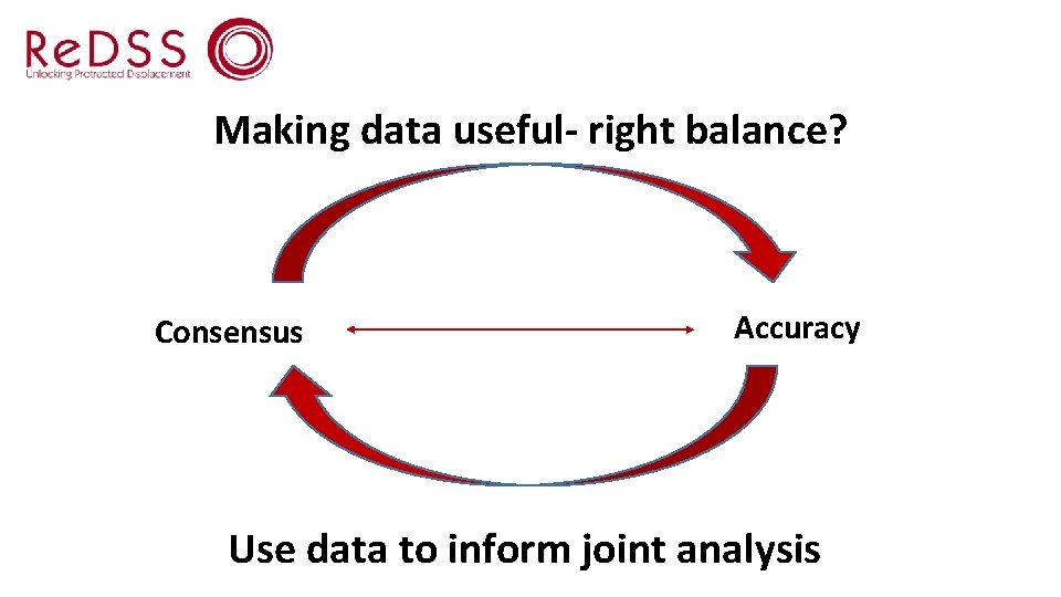 Making data useful- right balance? Consensus Accuracy Use data to inform joint analysis 