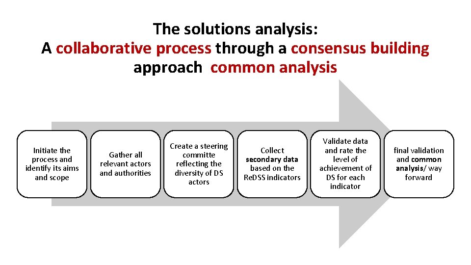 The solutions analysis: A collaborative process through a consensus building approach common analysis Initiate