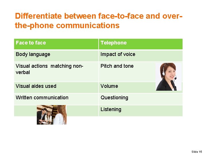 Differentiate between face-to-face and overthe-phone communications Face to face Telephone Body language Impact of