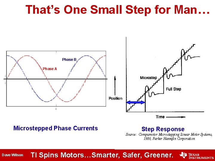 That’s One Small Step for Man… Phase B Phase A Microstepped Phase Currents Step