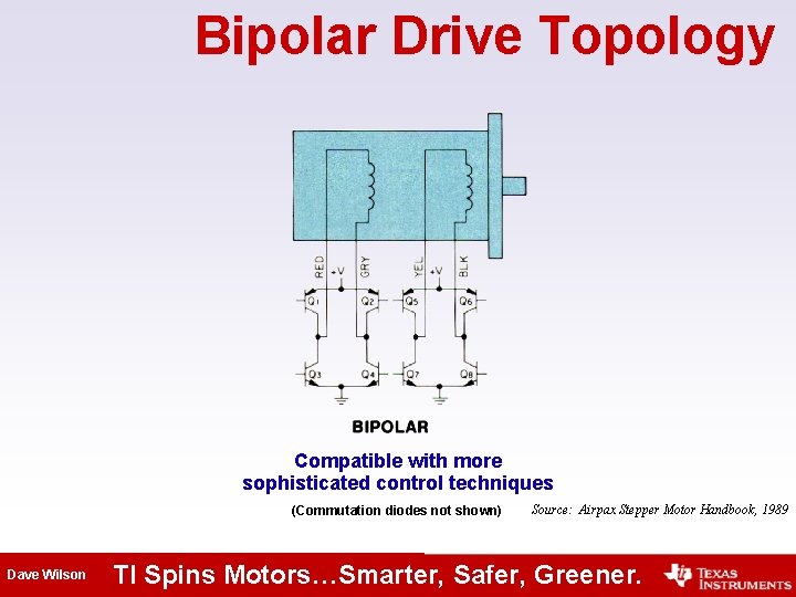 Bipolar Drive Topology Compatible with more sophisticated control techniques (Commutation diodes not shown) Dave