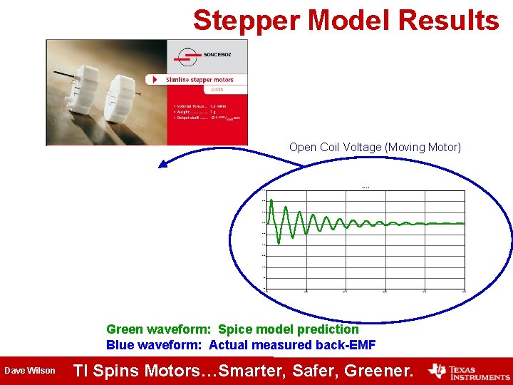 Stepper Model Results Open Coil Voltage (Moving Motor) -V(bemf_A) 0. 6 V 0. 4