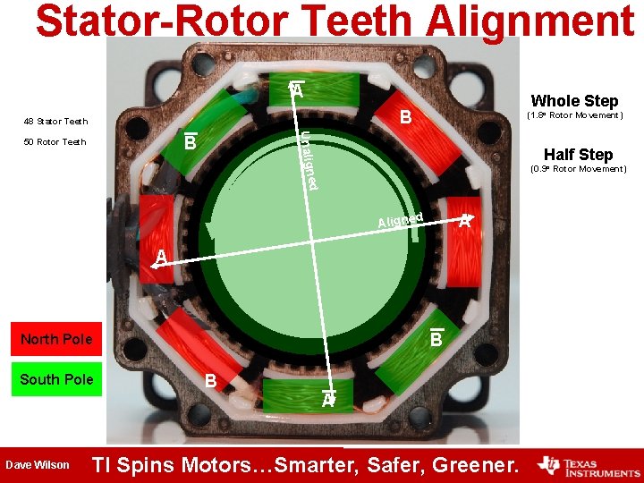 Stator-Rotor Teeth Alignment A Whole Step B 48 Stator Teeth Unalign B 50 Rotor