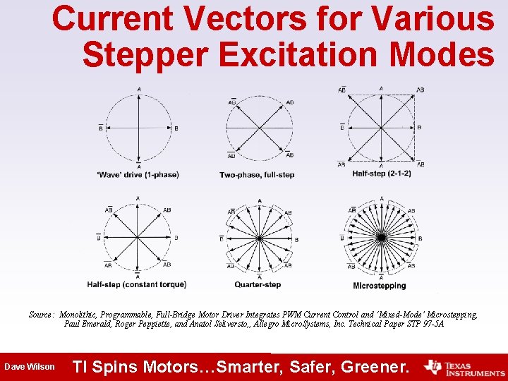 Current Vectors for Various Stepper Excitation Modes Source: Monolithic, Programmable, Full-Bridge Motor Driver Integrates