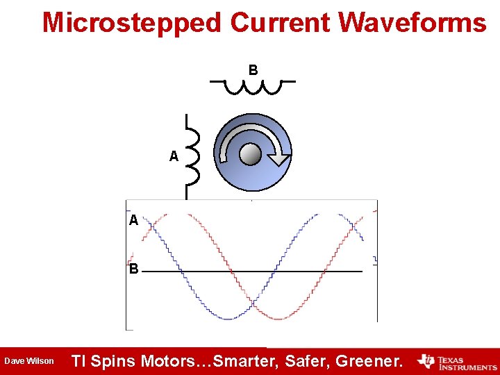 Microstepped Current Waveforms B A A B Dave Wilson TI Spins Motors…Smarter, Safer, Greener.