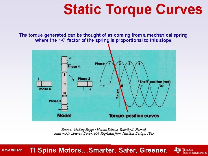 Static Torque Curves The torque generated can be thought of as coming from a