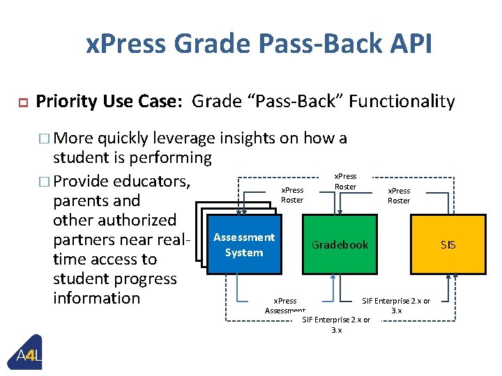 x. Press Grade Pass-Back API p Priority Use Case: Grade “Pass-Back” Functionality � More