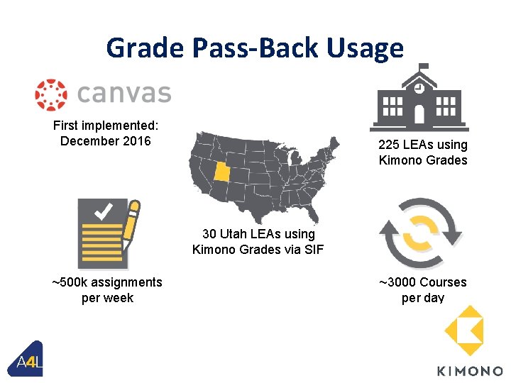 Grade Pass-Back Usage First implemented: December 2016 225 LEAs using Kimono Grades Replace w/heat