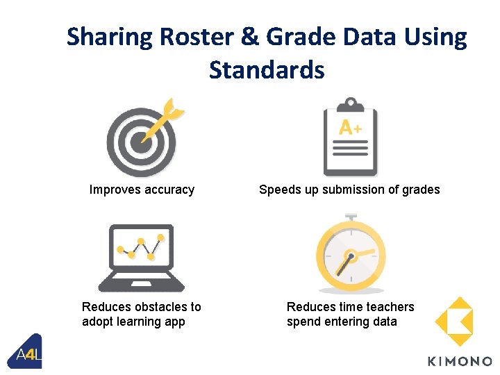 Sharing Roster & Grade Data Using Standards Improves accuracy Speeds up submission of grades