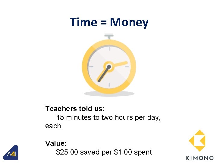 Time = Money Teachers told us: 15 minutes to two hours per day, each