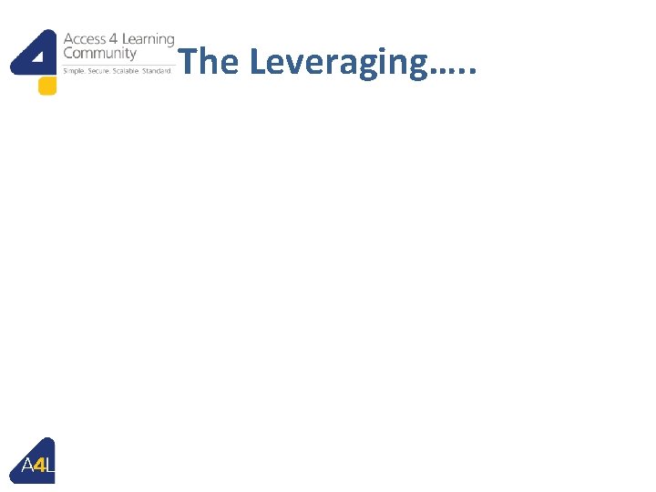 The Leveraging…. . 