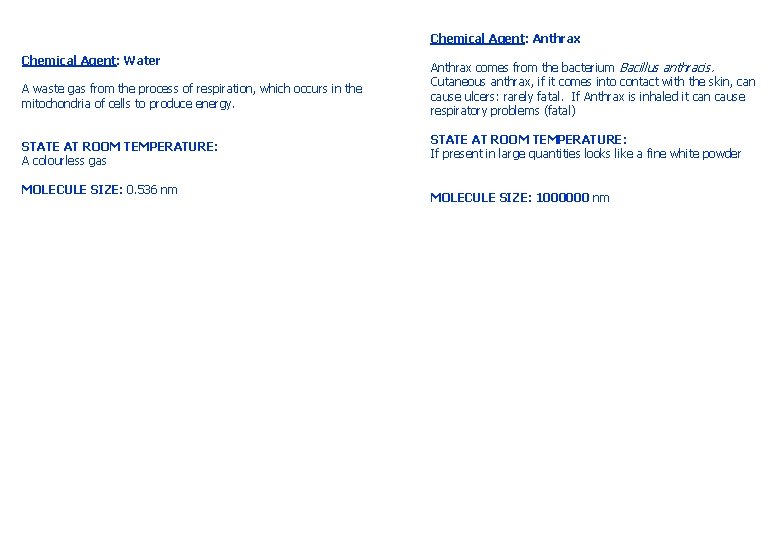 Chemical Agent: Anthrax Chemical Agent: Water A waste gas from the process of respiration,