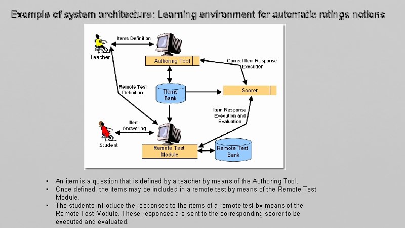 Example of system architecture: Learning environment for automatic ratings notions • • • An