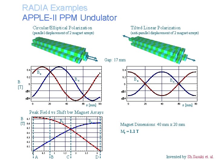 RADIA Examples APPLE-II PPM Undulator Circular/Elliptical Polarization Tilted Linear Polarization (parallel displacement of 2