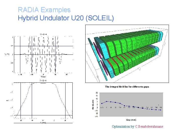 RADIA Examples Hybrid Undulator U 20 (SOLEIL) Optimization by C. Benabderrahmane 