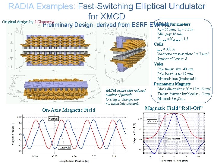 RADIA Examples: Fast-Switching Elliptical Undulator for XMCD Original design by J. Chavanne General Parameters