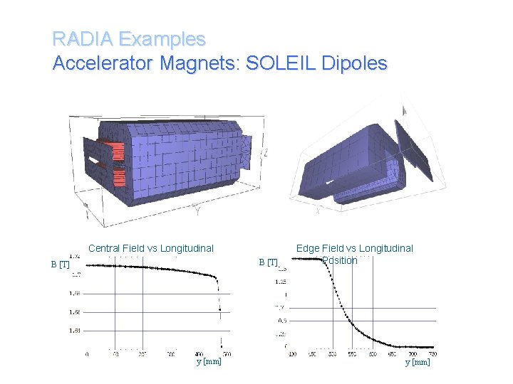 RADIA Examples Accelerator Magnets: SOLEIL Dipoles B [T] Central Field vs Longitudinal Position y