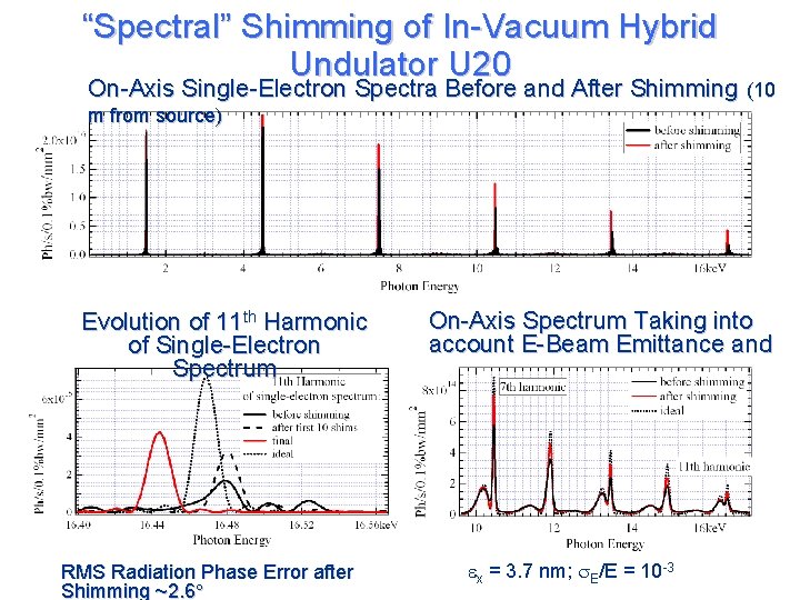 “Spectral” Shimming of In-Vacuum Hybrid Undulator U 20 On-Axis Single-Electron Spectra Before and After