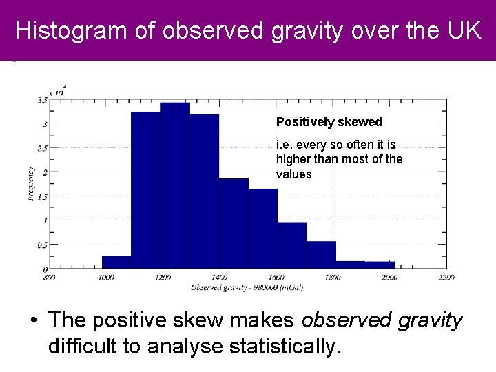 Histogram of observed gravity over the UK Positively skewed i. e. every so often